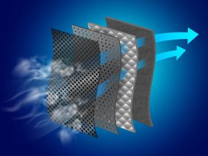 The Importance of HEPA Filters in Air Purifiers